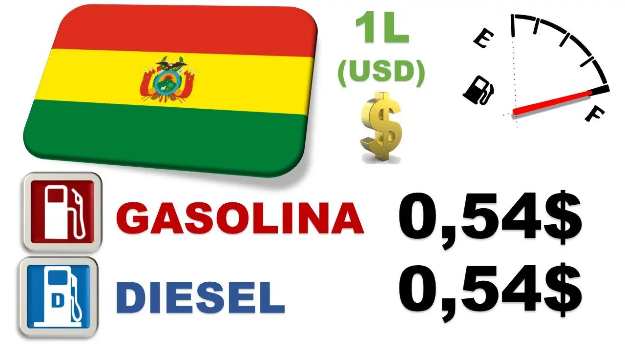 precio gasolina