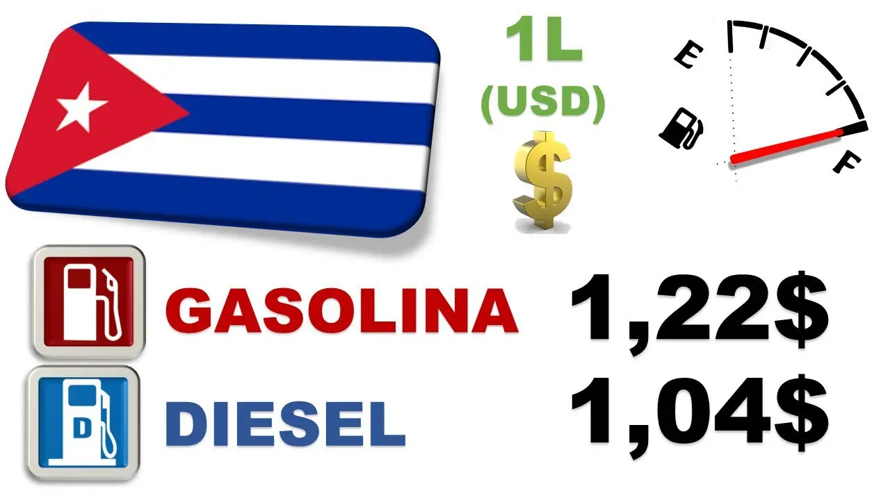 Precio de la gasolina en el mundo hispano