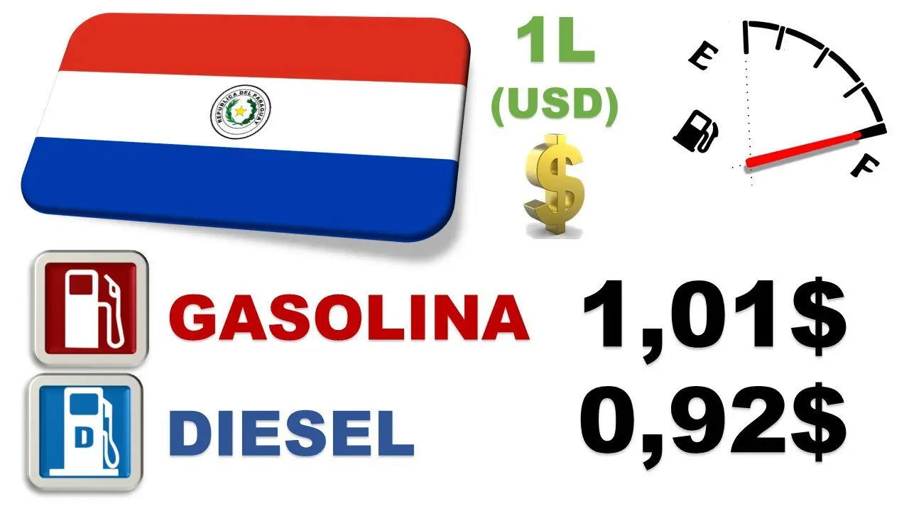 precio diesel