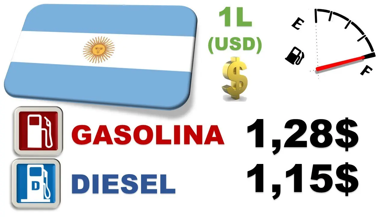 Precio de la gasolina en el mundo hispano