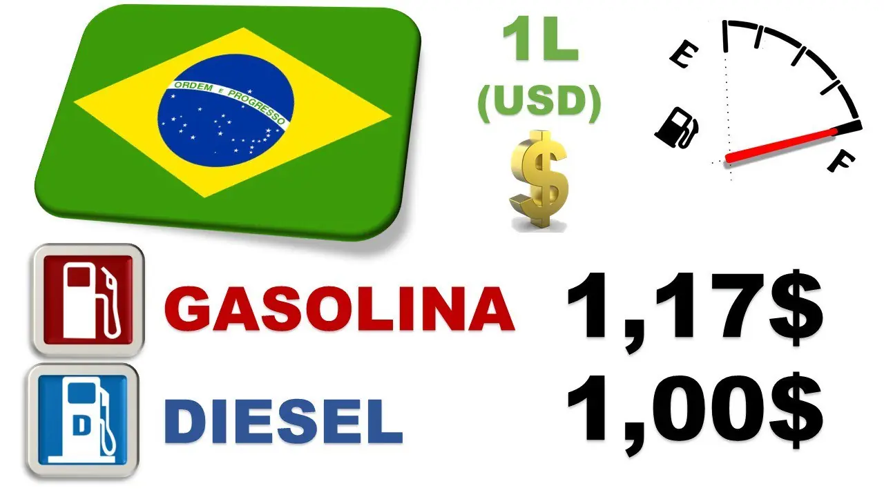 Precio de la gasolina en el mundo hispano