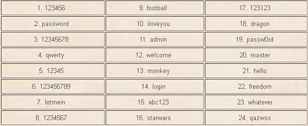 Aquí están los 1.400 millones de correos y contraseñas