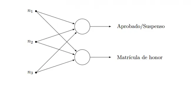 tecnologia