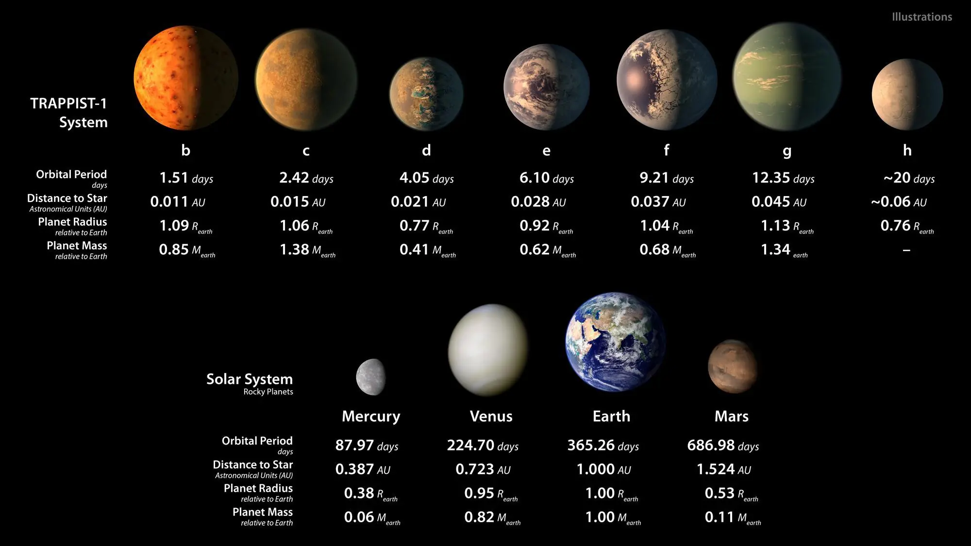 Universo