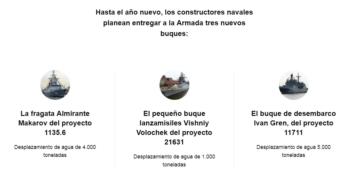 Fuerzas armadas Rusia