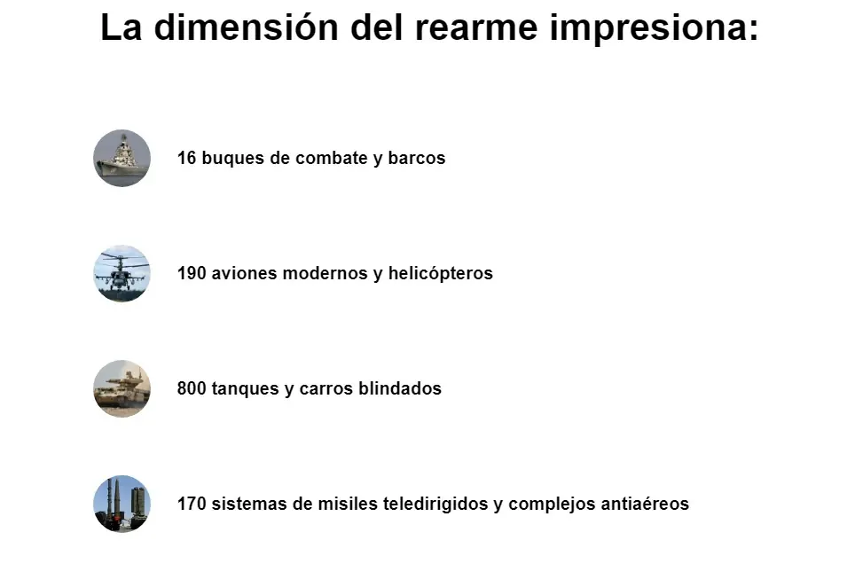 Fuerzas armadas Rusia
