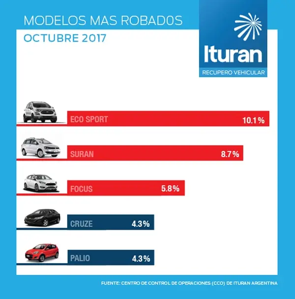 inseguridad