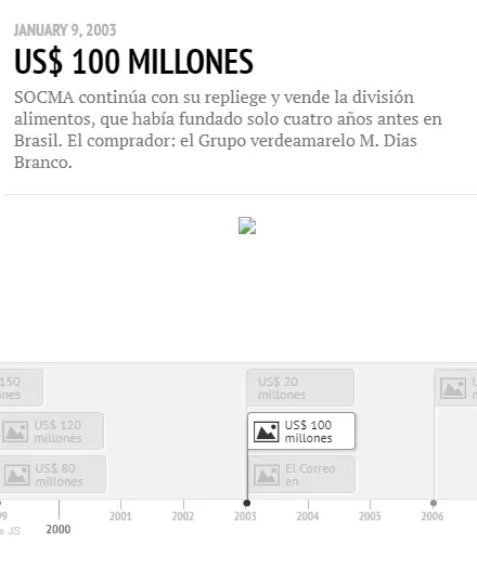 Como se hicieron ricos los Macri