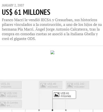 fortuna macri