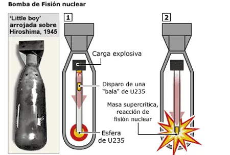 Bomba A