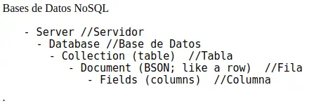 base de datos