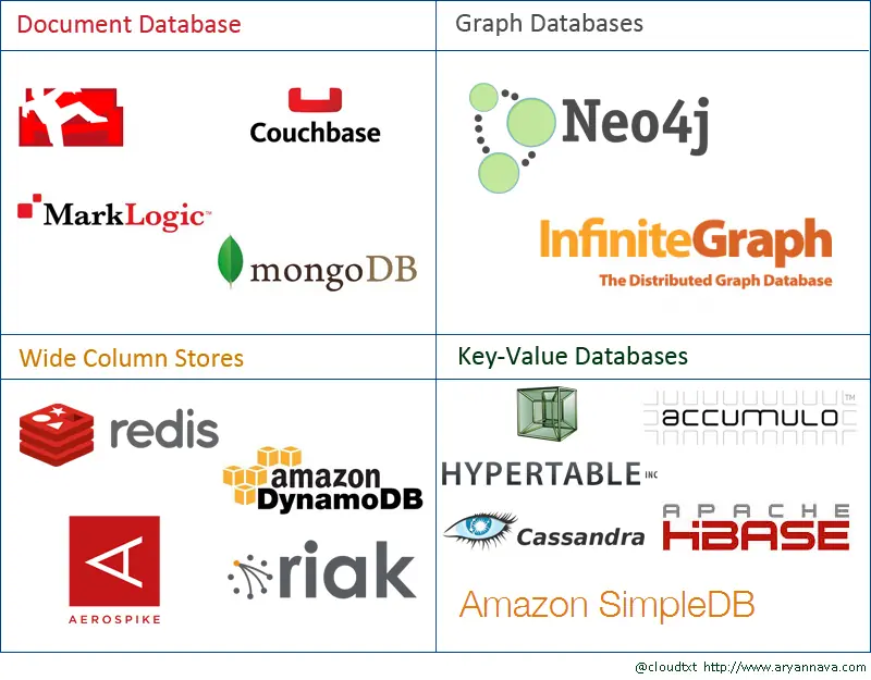 mongodb