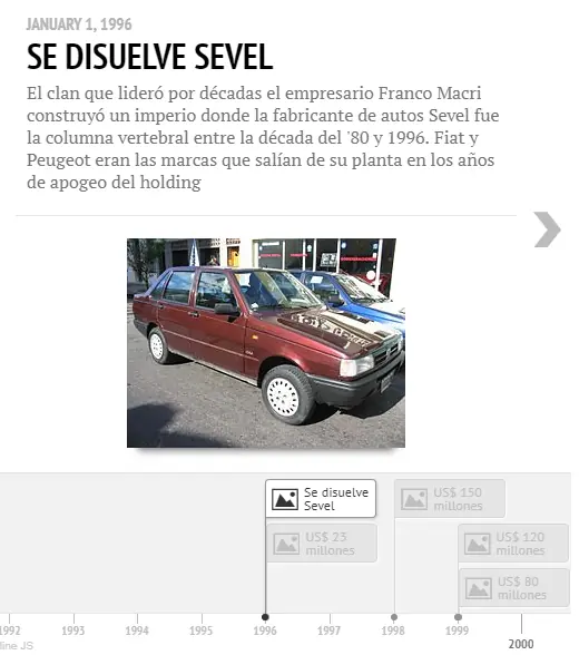 Como se hicieron ricos los Macri