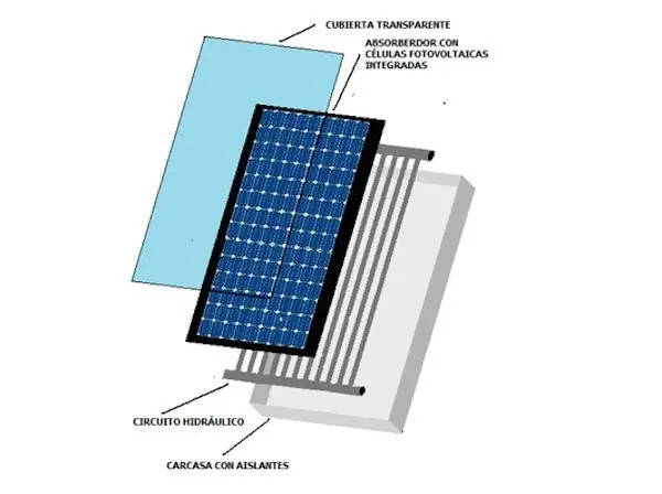 Paneles solares híbridos, electricidad y agua caliente