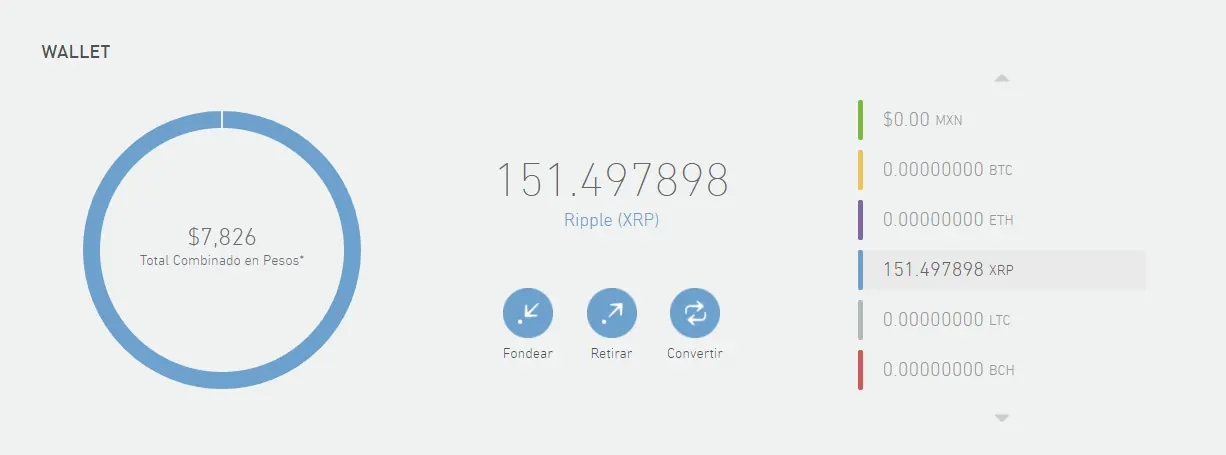Ripple