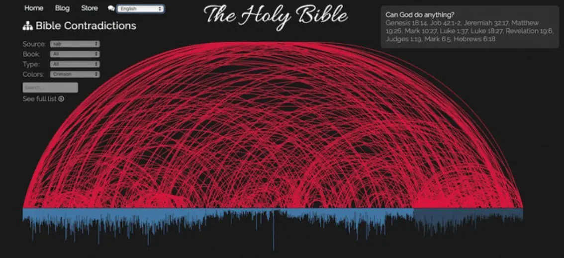 biblia