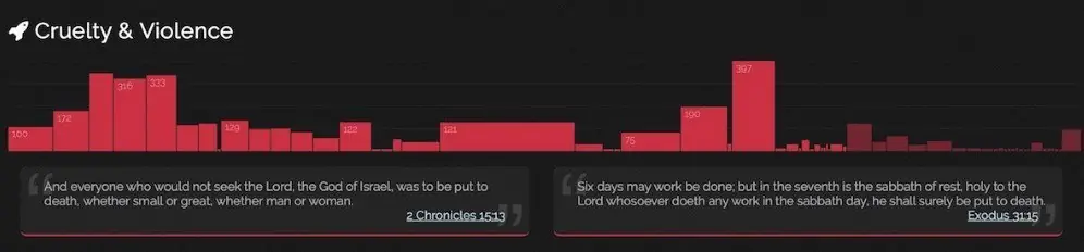 463 contradicciones de la Biblia en un solo grafico