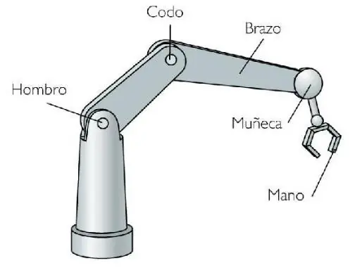tecnologia