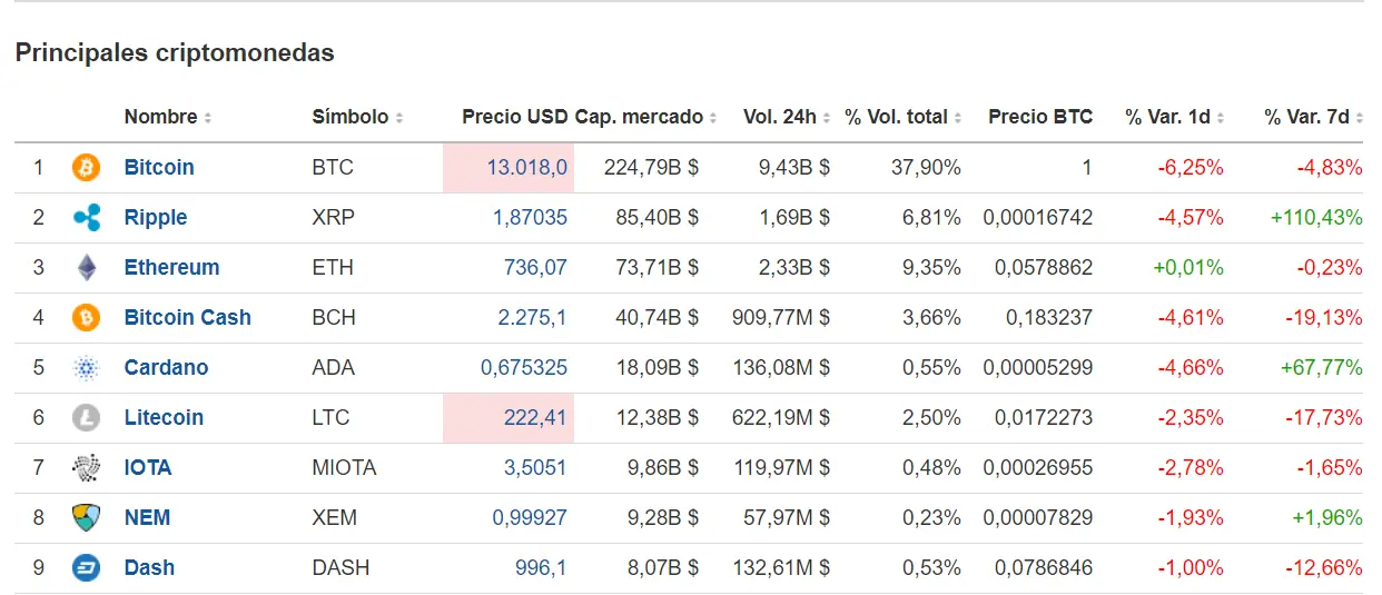 Ripple ya esta