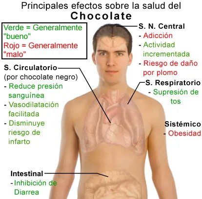 beneficios