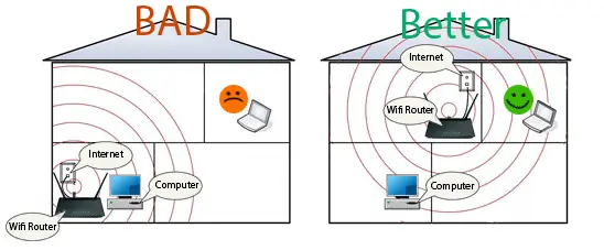mejorar wifi