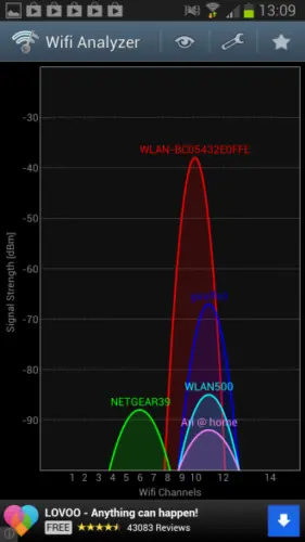 Cómo mejorar la conexión WiFi en casa
