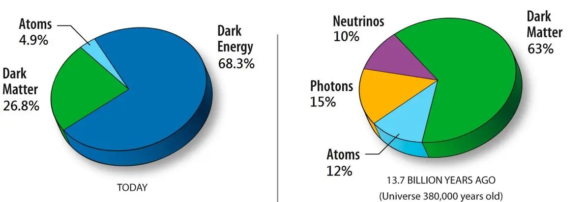 Cómo surgió la materia en nuestro universo de la nada?