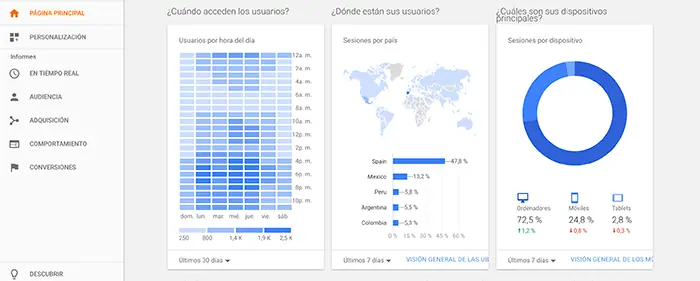 google