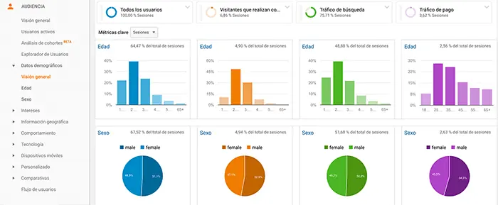 Google Analytics 360 revoluciona en 2018 la analítica web