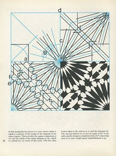arquitectura