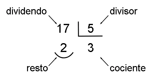 programar