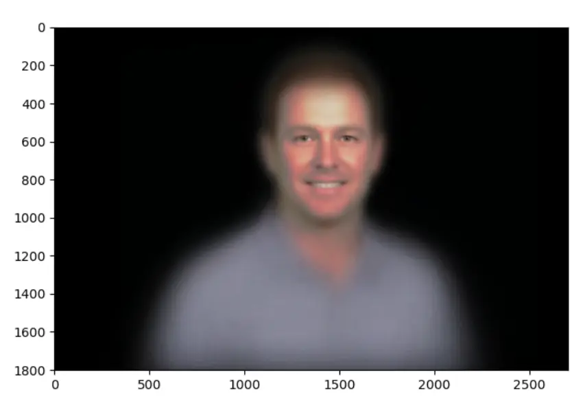 Caras combinadas de los 500 mejores golfistas