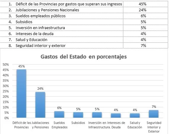 Como arranca la economía en 2018. Cambios y ajustes.