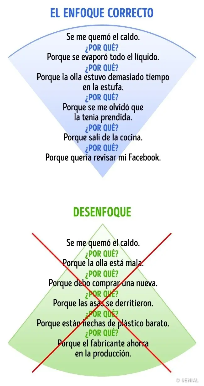Fundador