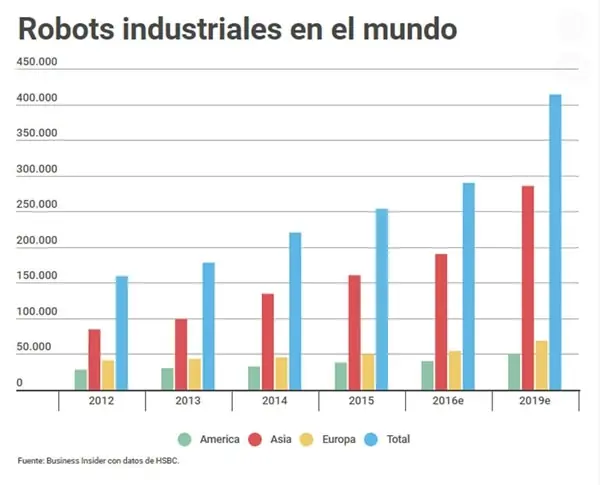 inteligencia artificial
