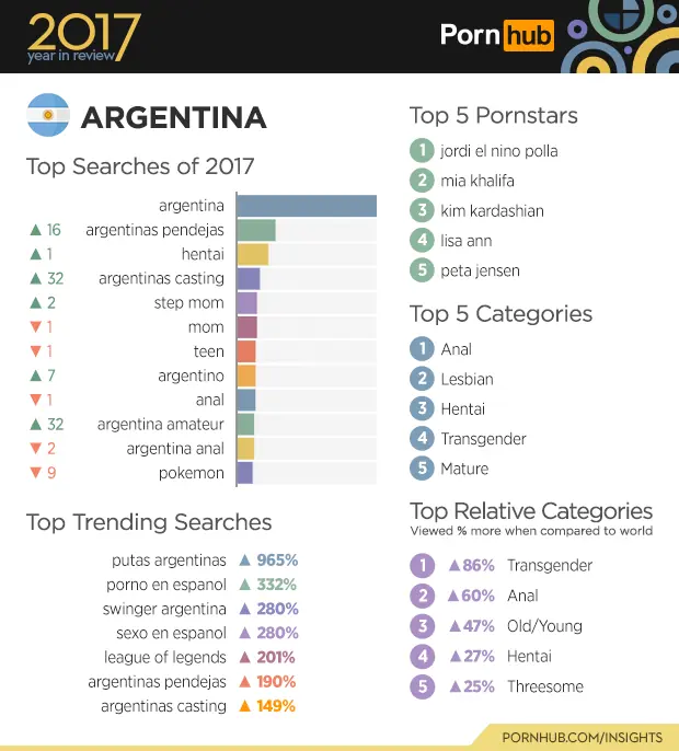 pornografia