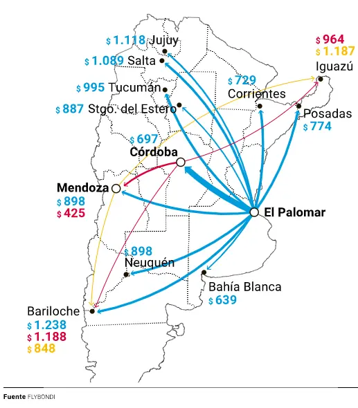 LowCost más barato que Bus