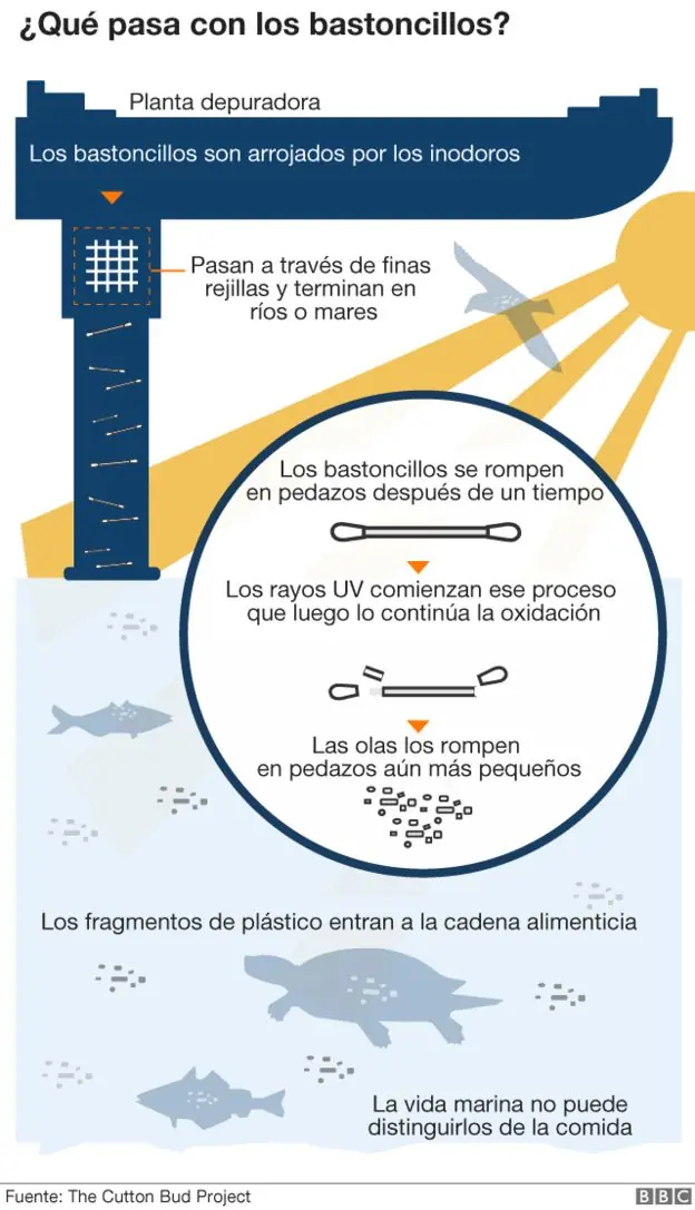 Zonas muertas de los oceanos ¡enterate con este superpost!