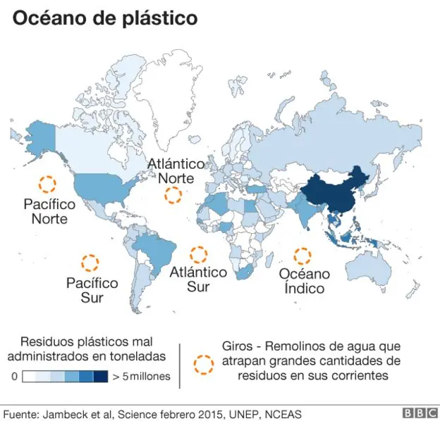 oceano contaminado