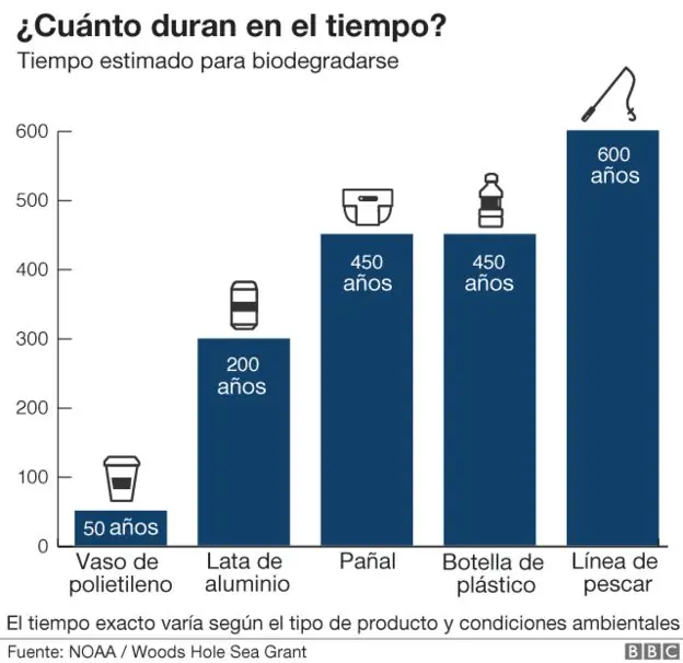 plastico