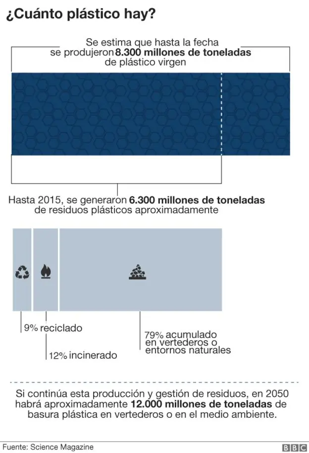Zonas muertas de los oceanos ¡enterate con este superpost!
