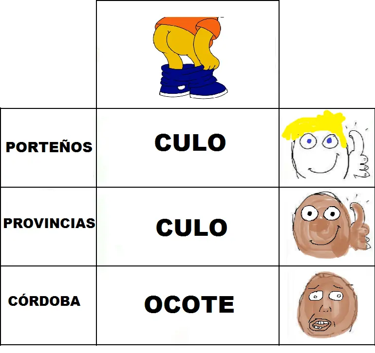 conurbano