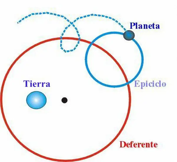 heliocentrismo