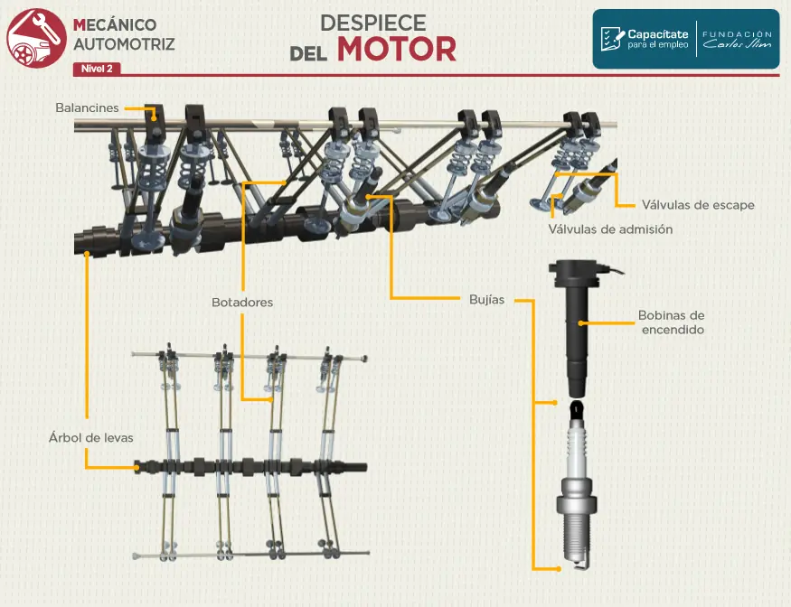 Infografías para mecánica automotriz