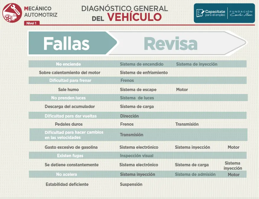 Infografías para mecánica automotriz