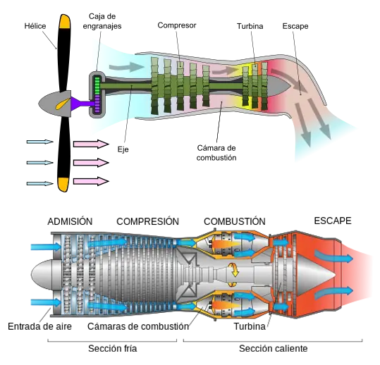 turbohelice