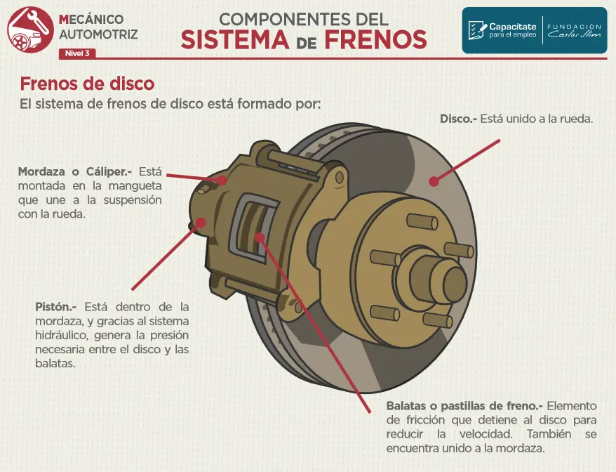 infografias