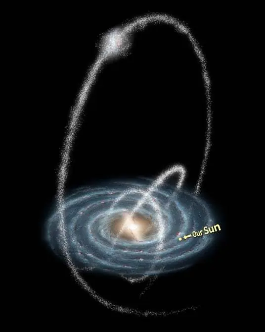 Energia Obscura