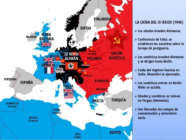 Te explico la Segunda Guerra Mundial como nunca la viste IC