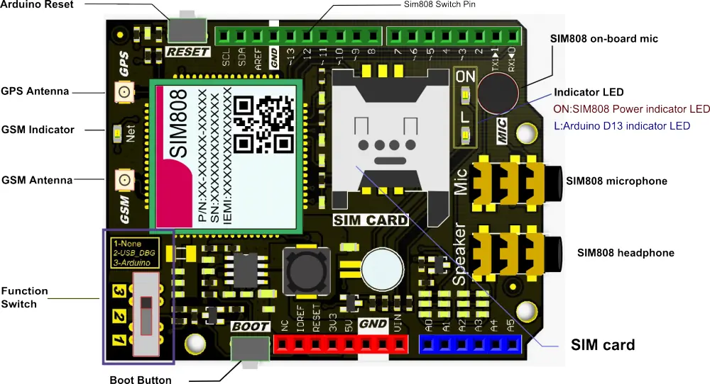 Sistema de alerta de incendios forestales gps con sim808